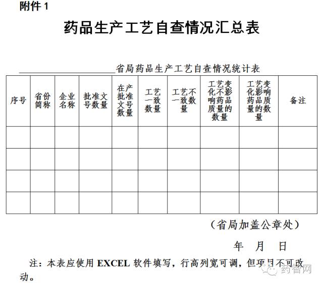 CFDA放大招，自查之后將鐵血飛檢！