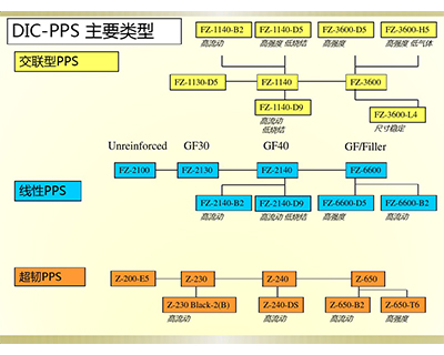聚苯硫醚日本DIC.PPS