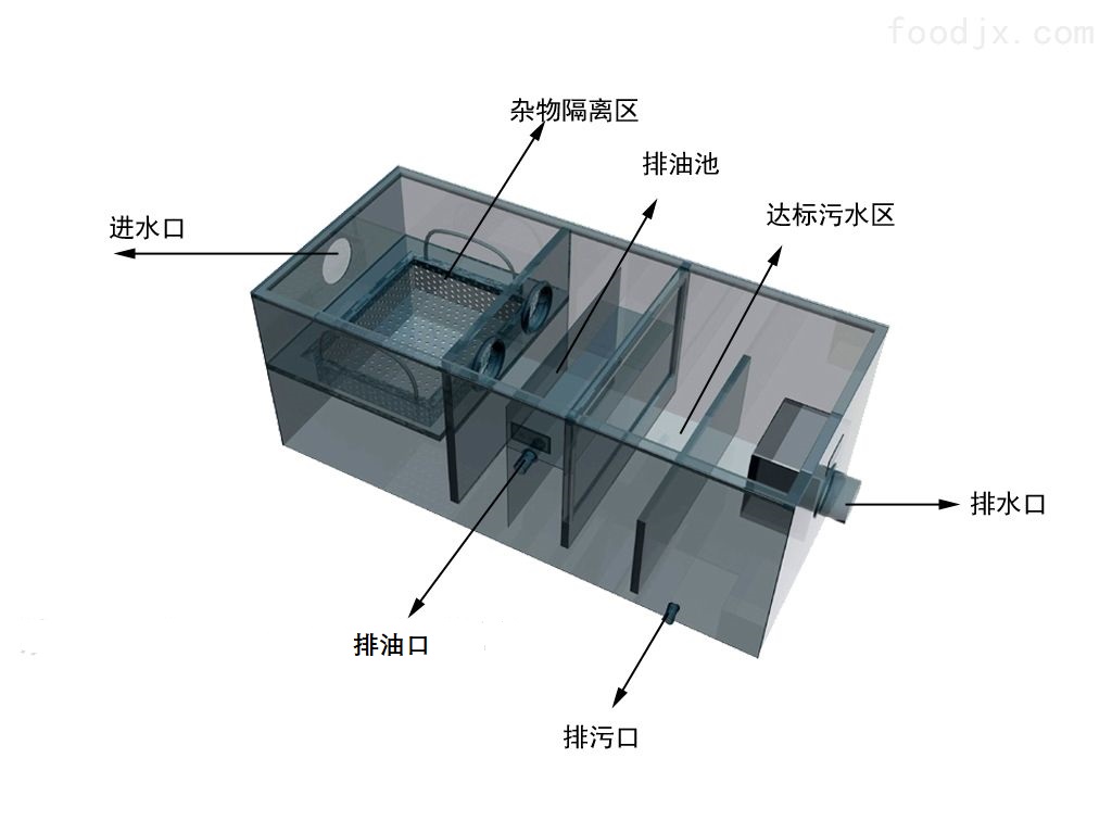 不銹鋼成套隔油器