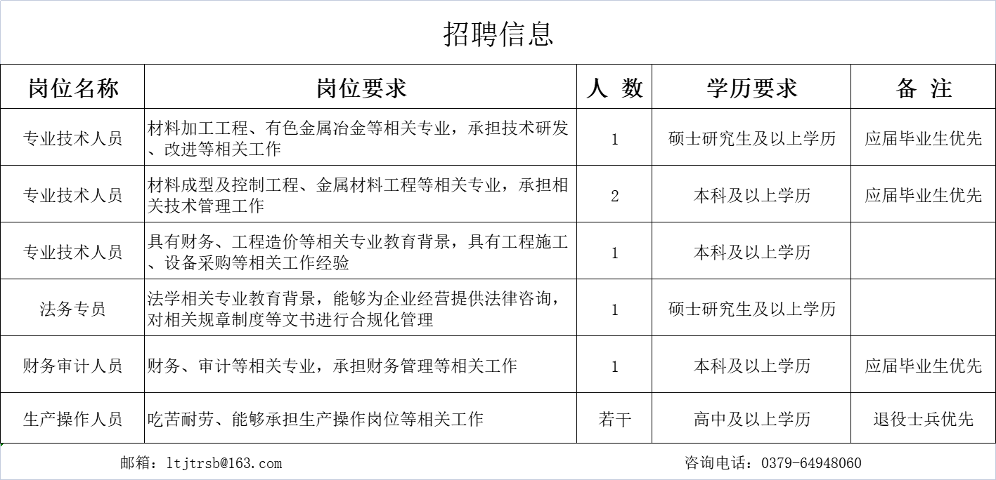 招聘信息
