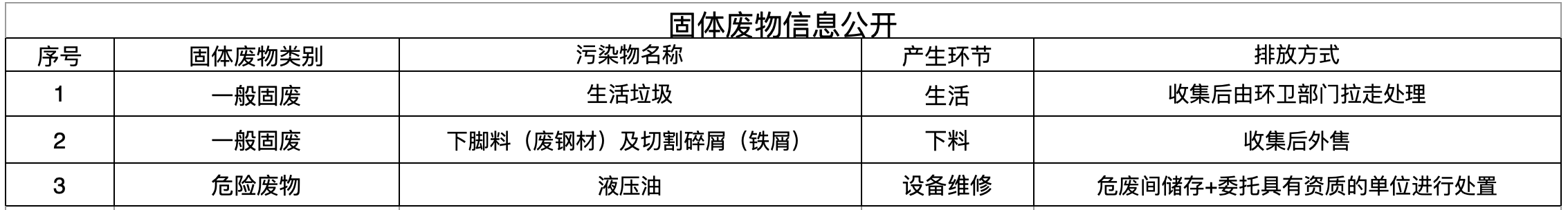 濮陽天地人環(huán)?？萍脊煞萦邢薰竟腆w廢物信息公開