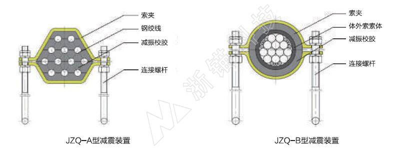 體外預(yù)應(yīng)力減震裝置