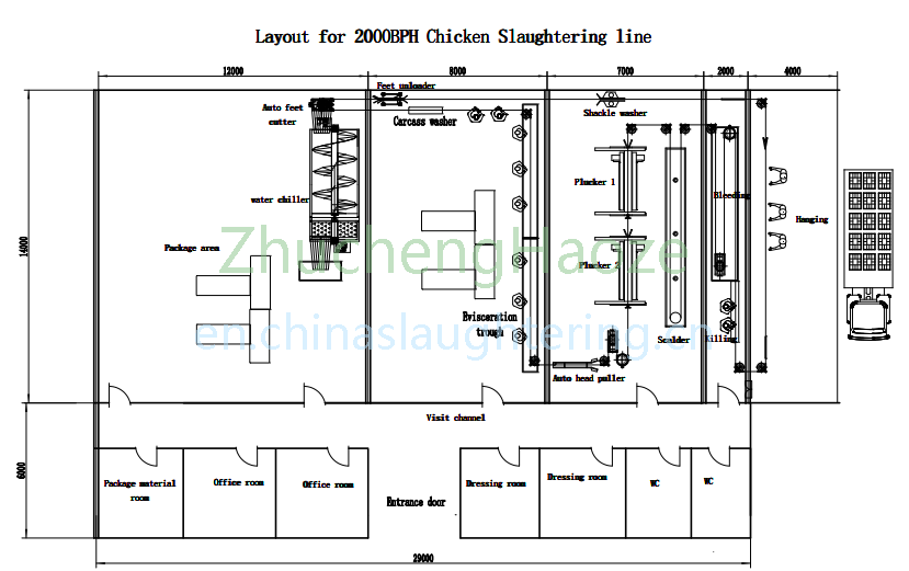 2000 BPH Slaughter Line General Layout 2000 BPH Slaughter Line General Layout