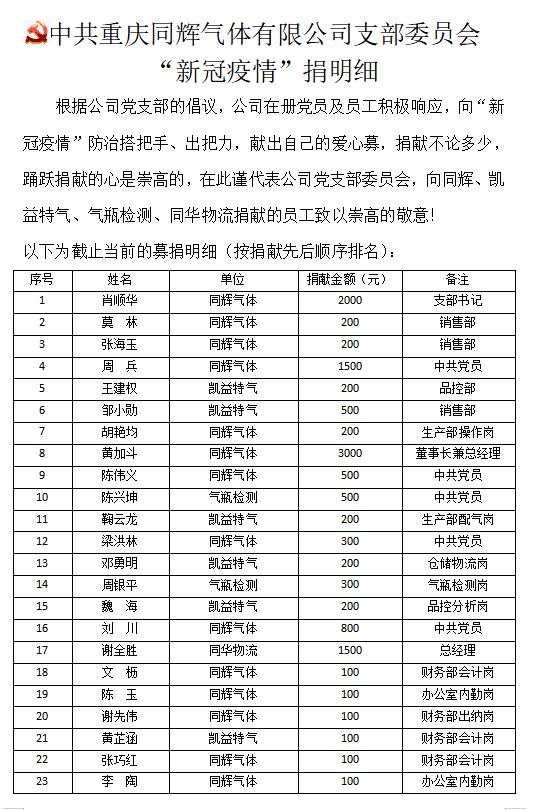 同輝黨支部再次組織員工捐贈抗擊新冠疫情