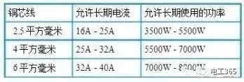 ​微型断路器的A、B、C、D型应该怎样选择？