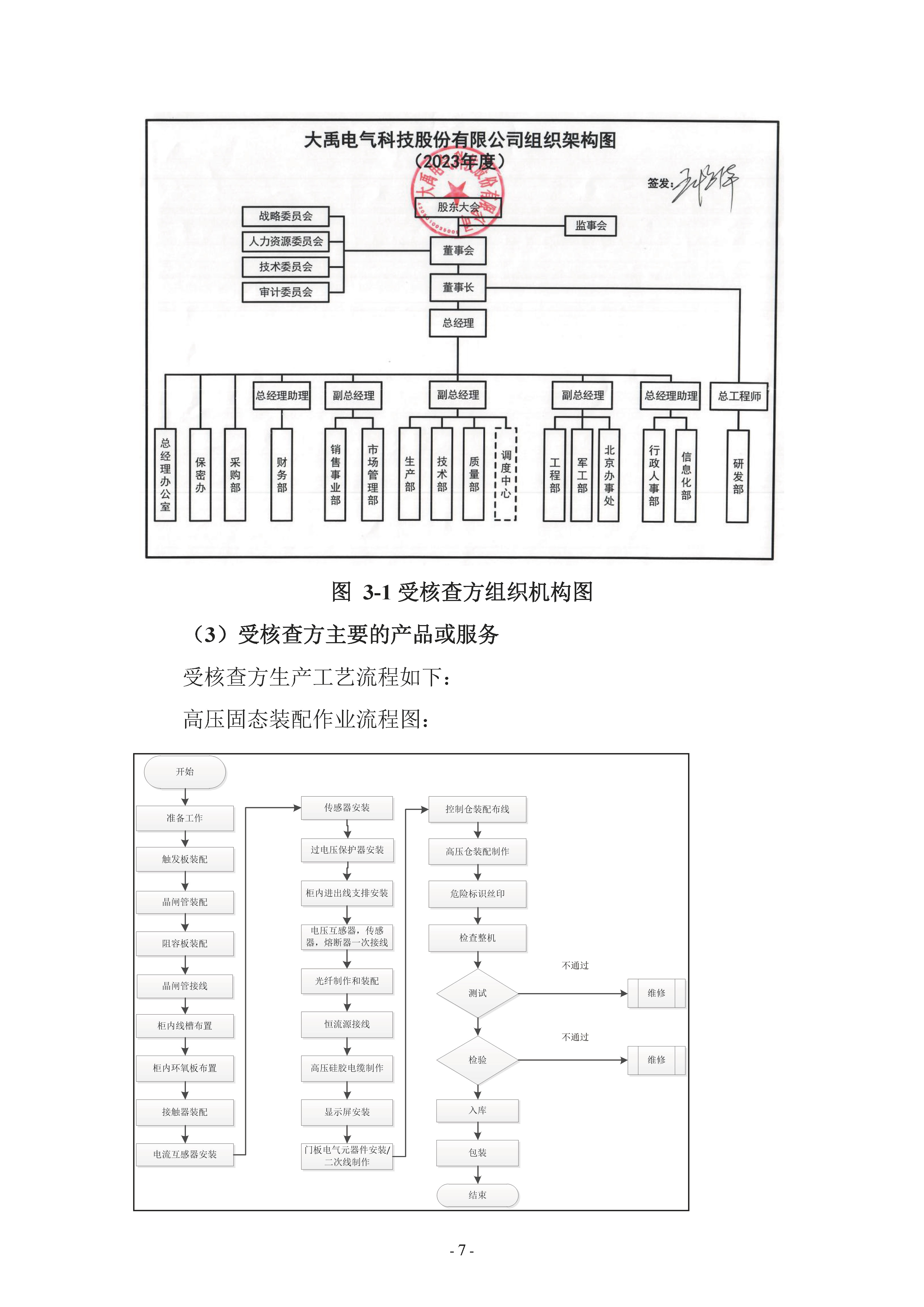 2023年度温室气体排放核查报告