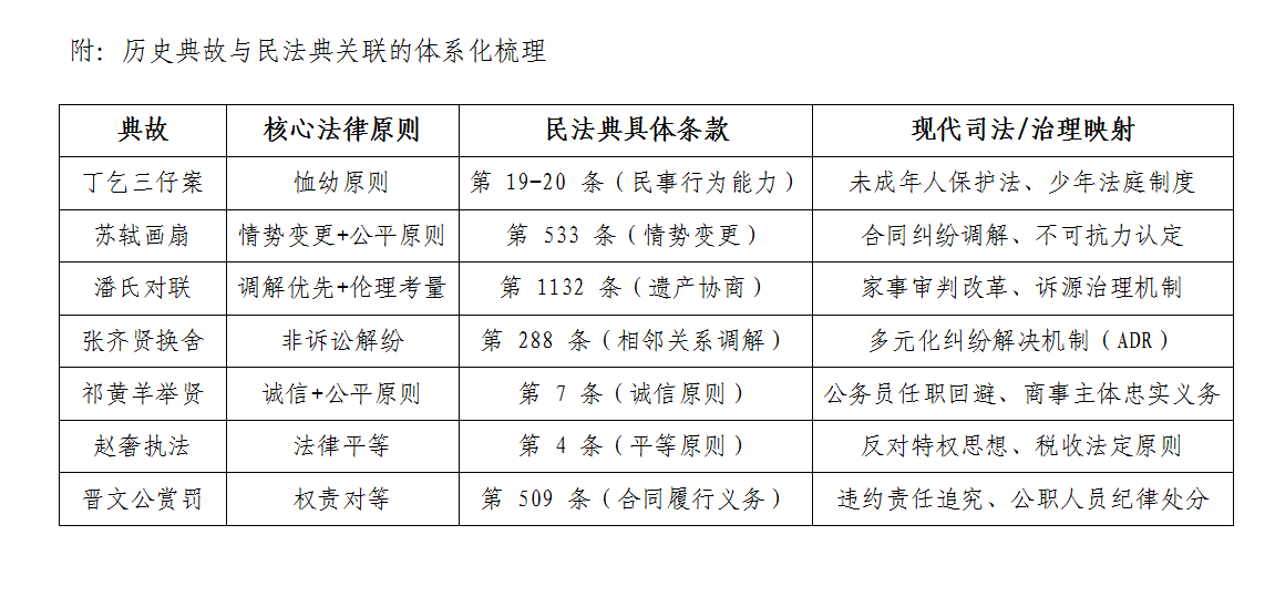 穿越古今的法治之光： —從歷史典故看民法典的傳承與創(chuàng)新