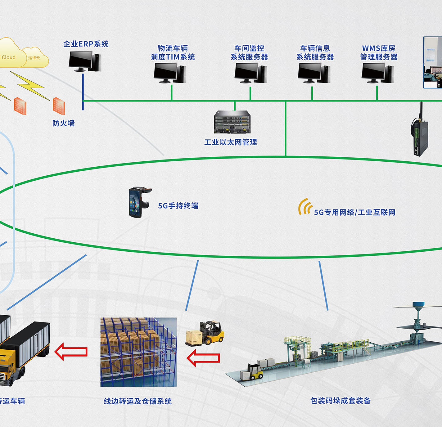智能工廠整體解決方案