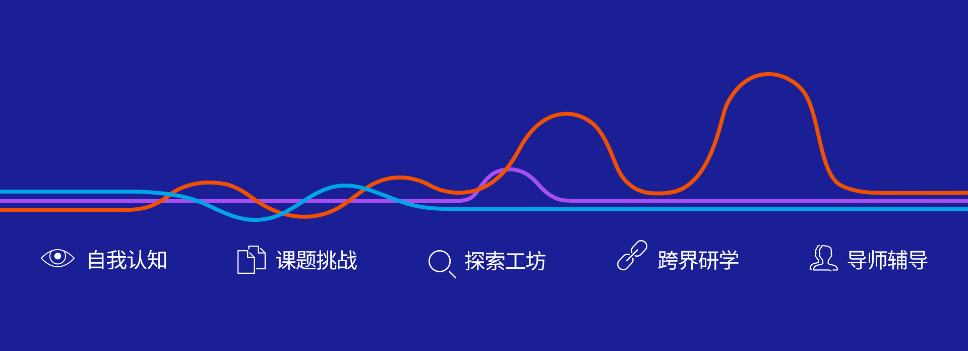 這是描述信息