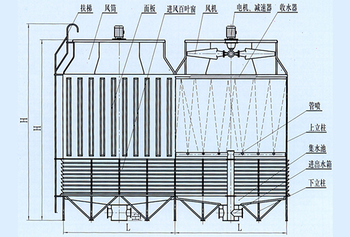 OT-VII OT-VIII方形逆流機力噴霧式低噪聲冷卻塔（工業型冷卻塔）
