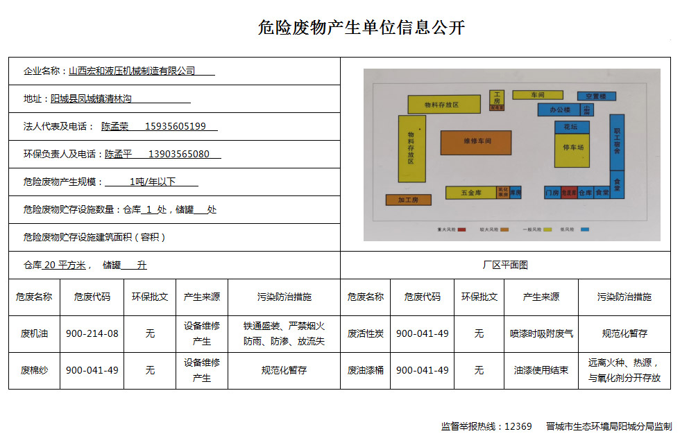 2022年危險(xiǎn)廢物產(chǎn)生單位信息公示