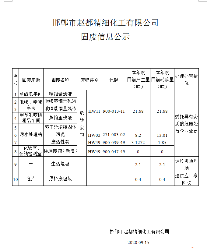 邯鄲市趙都精細化工有限公司固體廢物信息