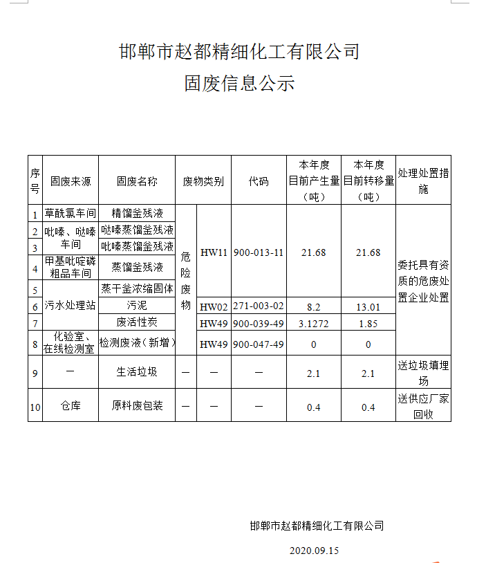 AG真人·「中国」官方官网精细化工有限公司固体废物信息