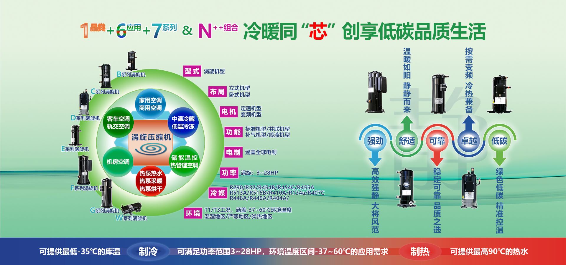 這是描述信息