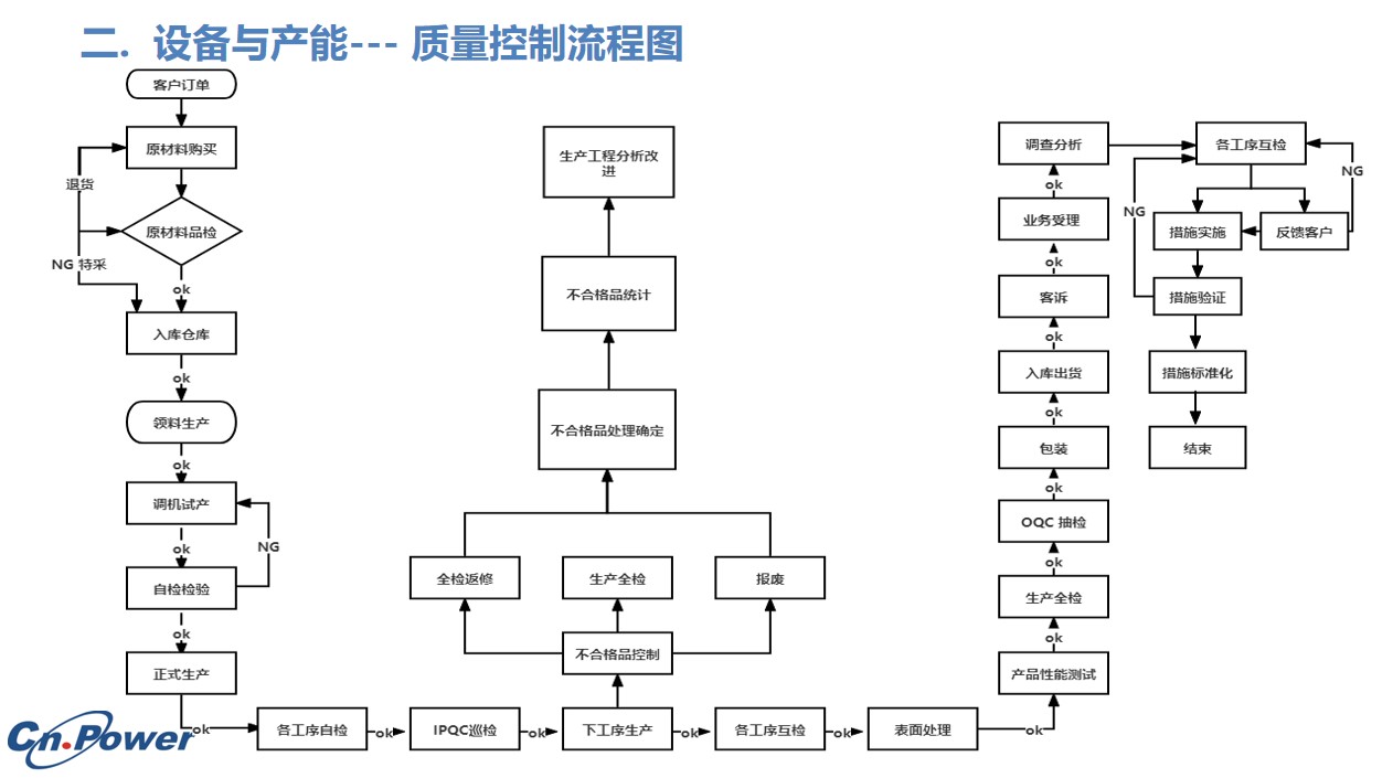 這是描述信息