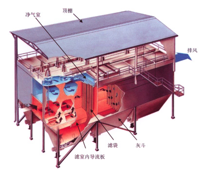 电站锅炉 脉冲袋式除尘器