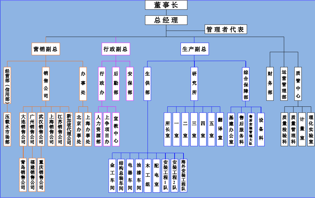 永利皇宫