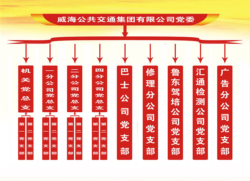 威海公共交通集團(tuán)有限公司黨委黨組織結(jié)構(gòu)