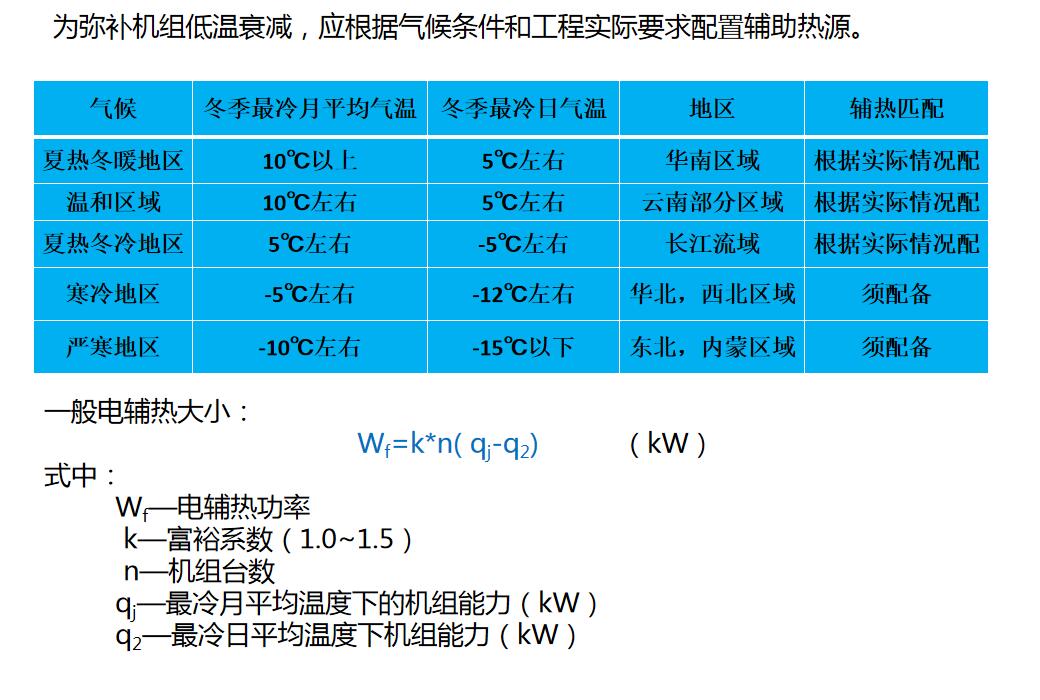 電輔熱選型