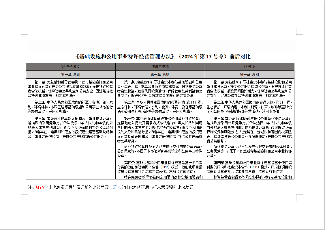 《基础设施和公用事业特许经营管理办法》解读及新旧版管理办法对比分析