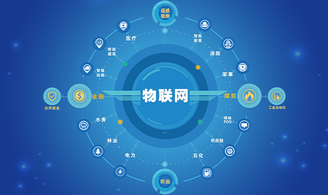 物聯(lián)網(wǎng)