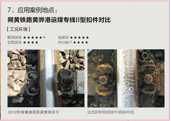 Shuohuang Railway Huanghua port coal line fastenings products