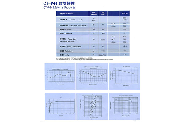 CT-P44 材質(zhì)特性