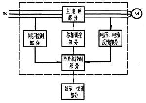 智能電機(jī)控制模塊的功能及其應(yīng)用