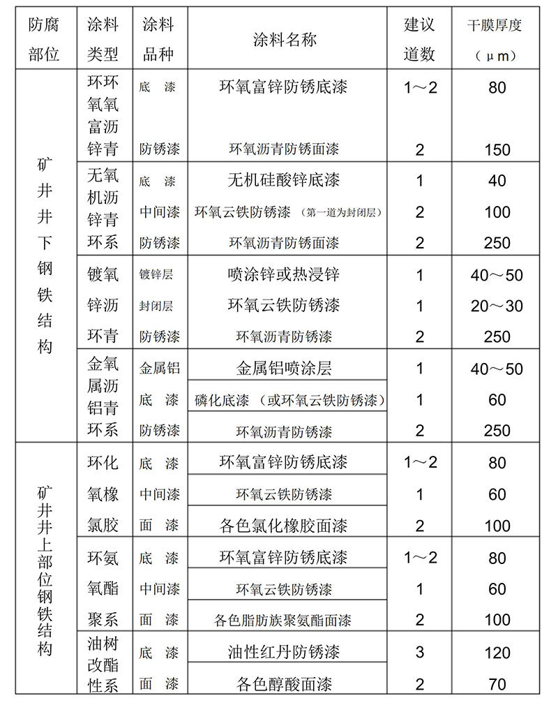 矿井钢结构防腐香蕉视频下载网站配套