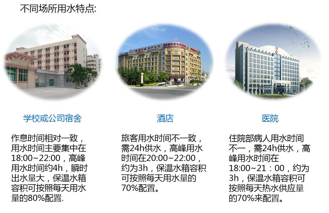 設(shè)計(jì)前期準(zhǔn)備
