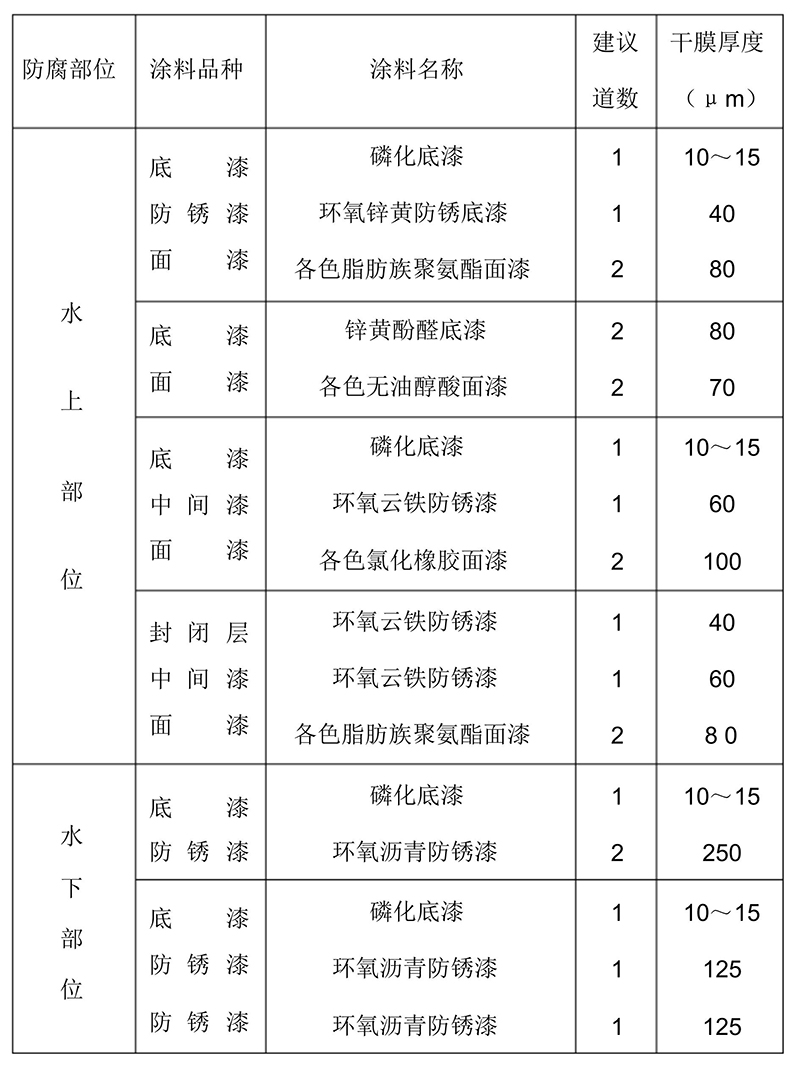 鋁合金防腐榴莲APP色版配套