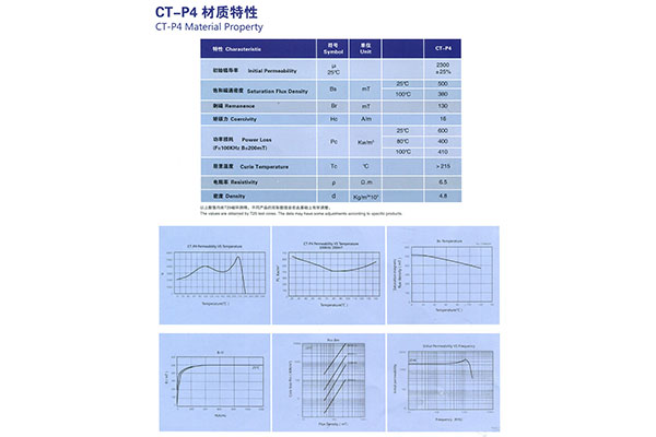 CT-P4 材質(zhì)特性