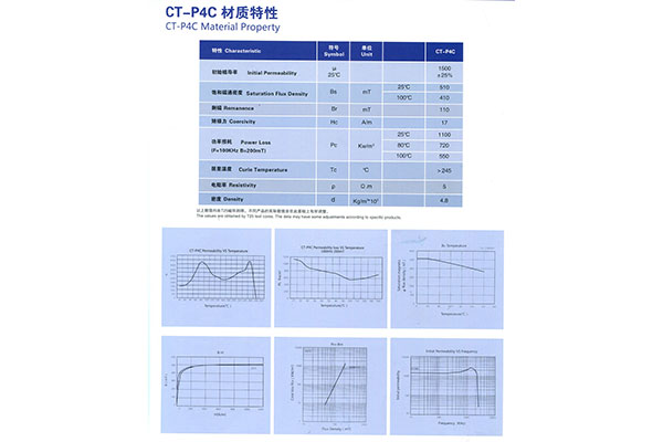 CT-P4C 材質(zhì)特性