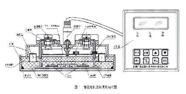 數(shù)字式智能電機(jī)控制模塊