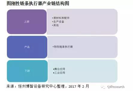 QYR：全球剛性鏈條執(zhí)行器市場(chǎng)總產(chǎn)值在2021有望達(dá)49.85百萬(wàn)美元