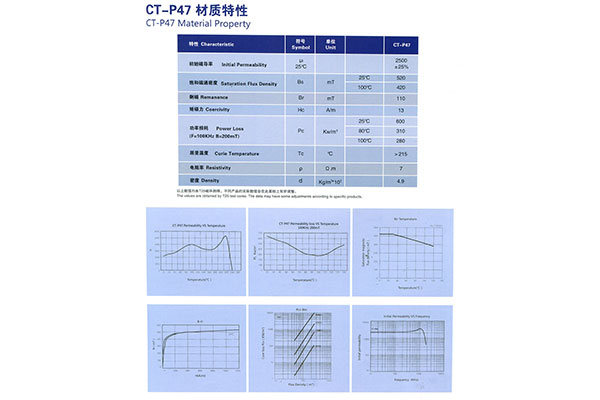 CT-P47 材質(zhì)特性