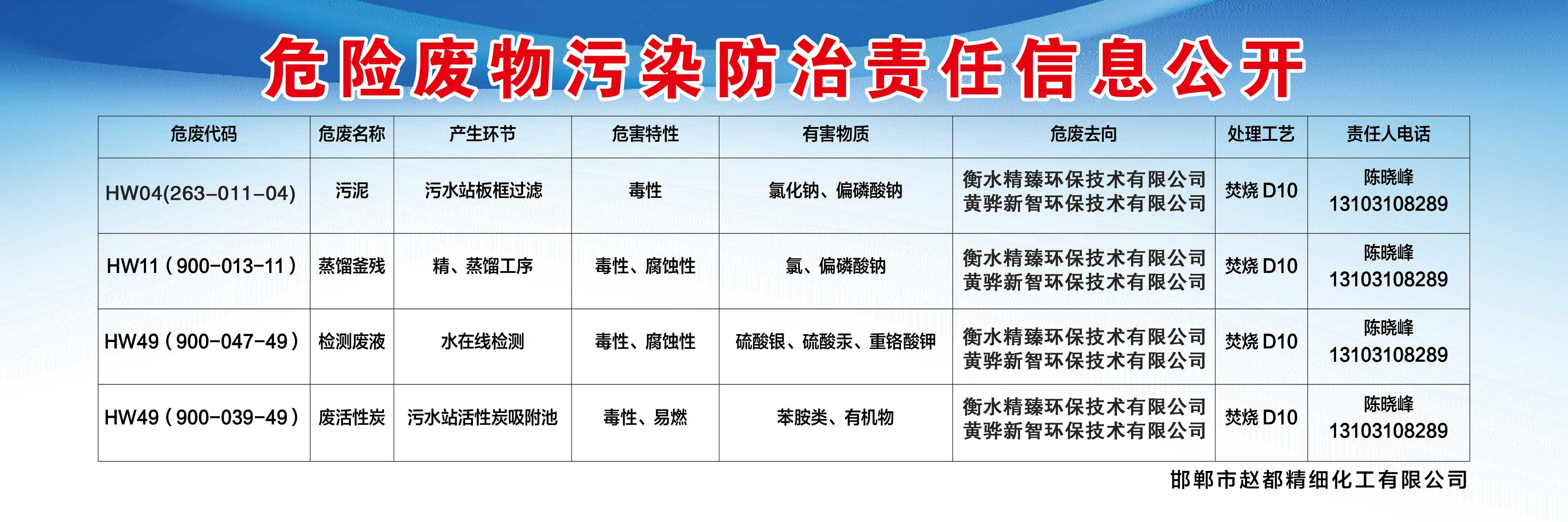 危險廢物污染防治責任信息公開