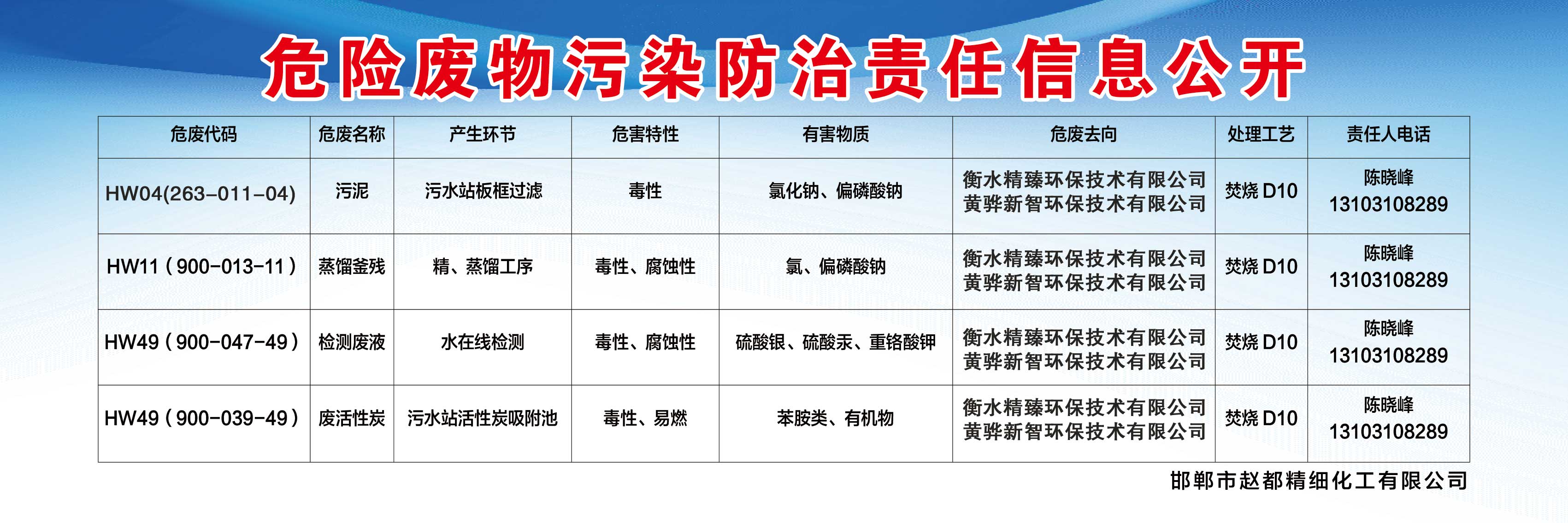 危險廢物污染防治責(zé)任信息公開