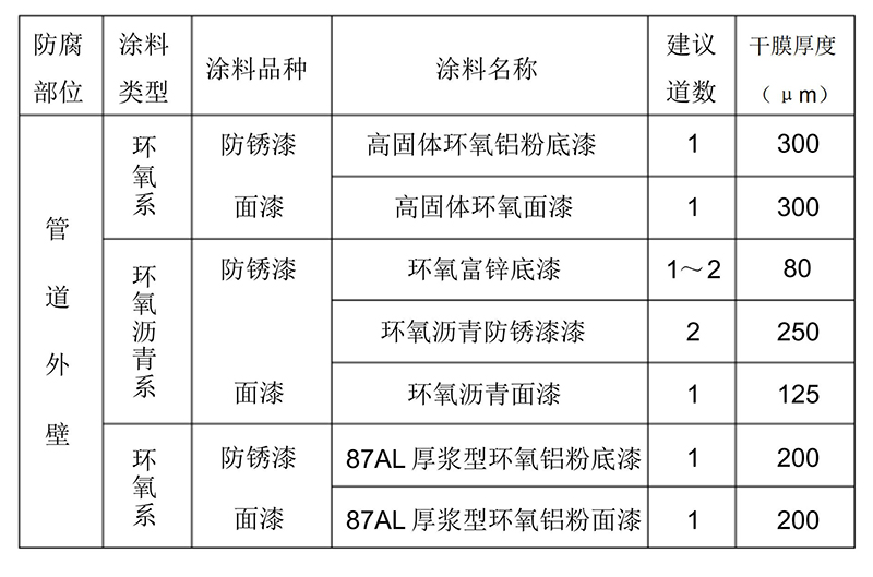 电厂水循环管道内外壁日皮视频APP在线看黄配套