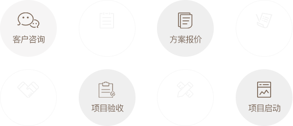 服务流程