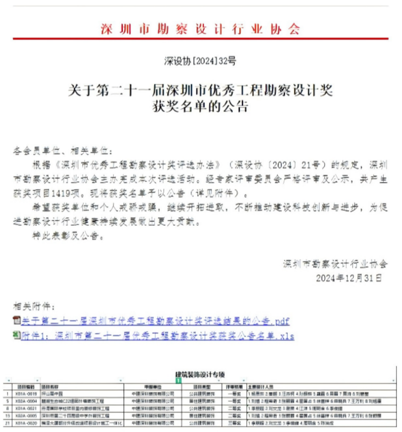 喜(xi)報(bao)！中建(jian)深裝穫(huo)5項行業優秀(xiu)工(gong)程勘(kan)詧(cha)設(she)計(ji)獎