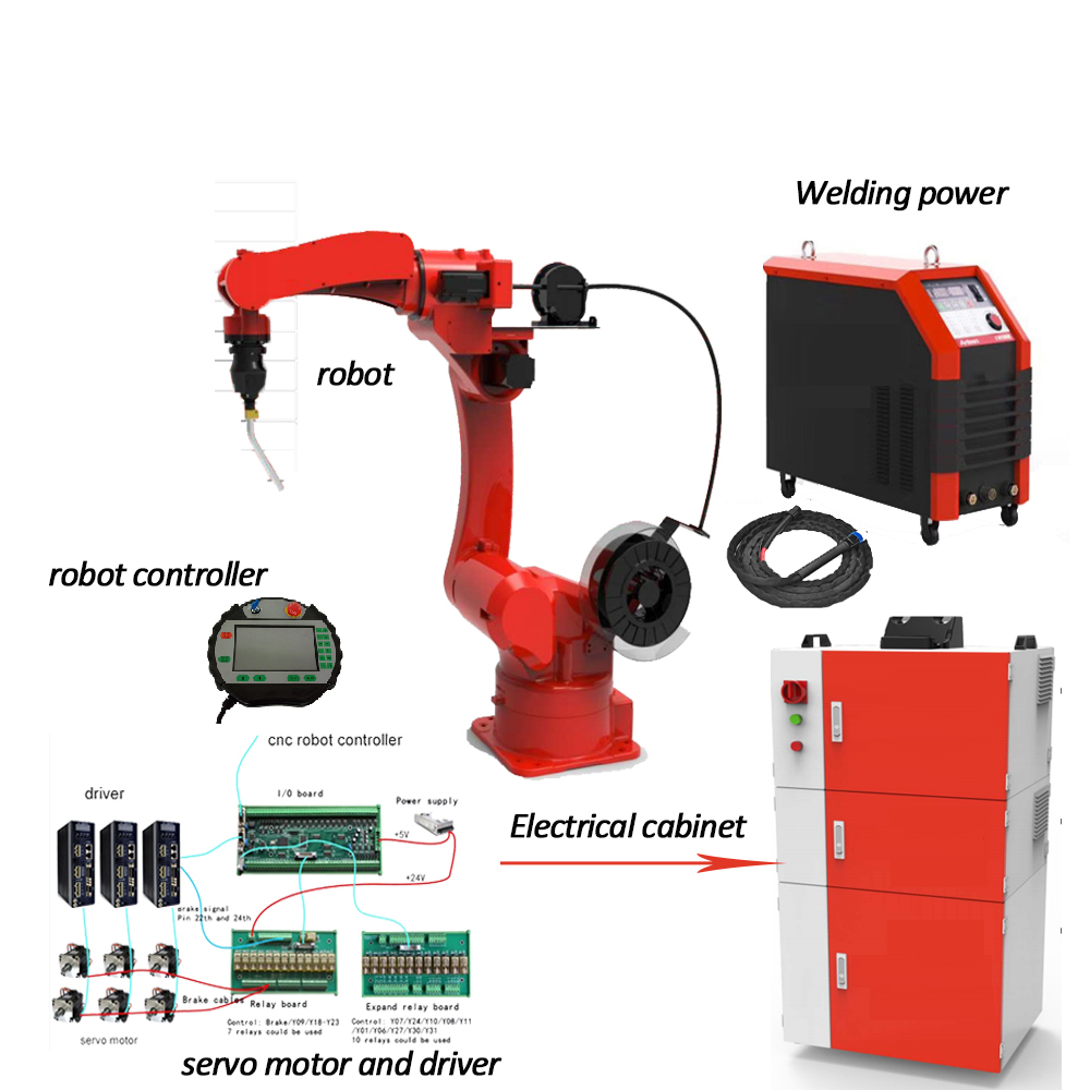Industrial Robot for grinding application 