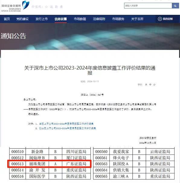 蝉联A级，丽珠集团信息披露再获高度认可