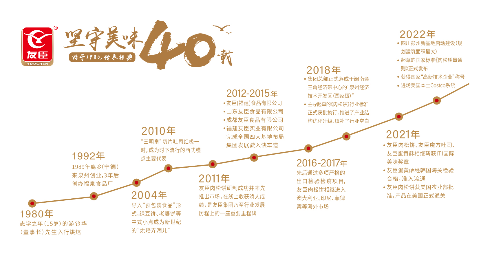 这是描述信息