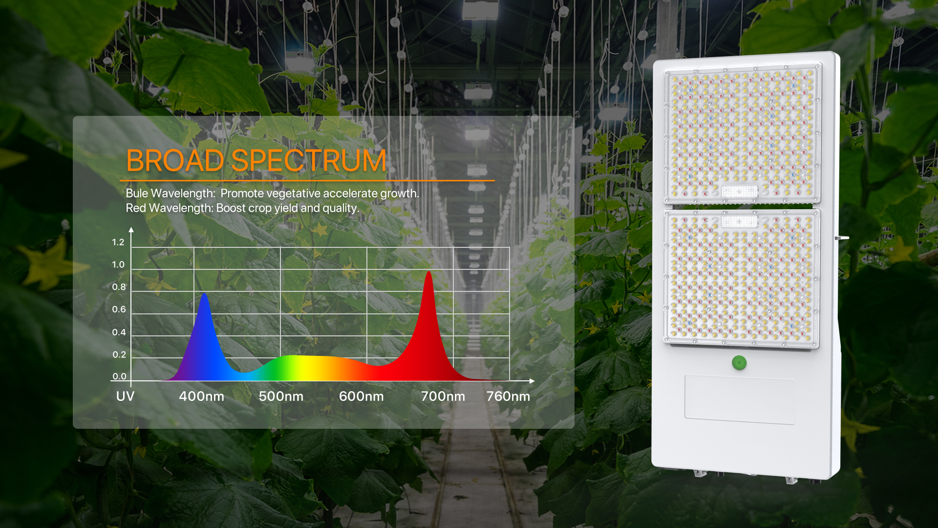How to evaluate the spectrum of grow lights?
