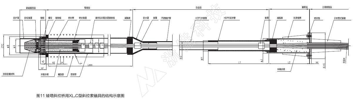 矮塔斜拉桥用XL.C型斜拉索锚具