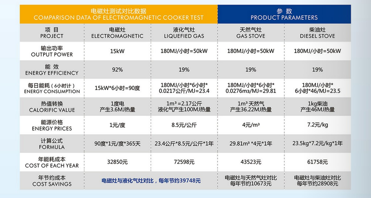 電磁灶
