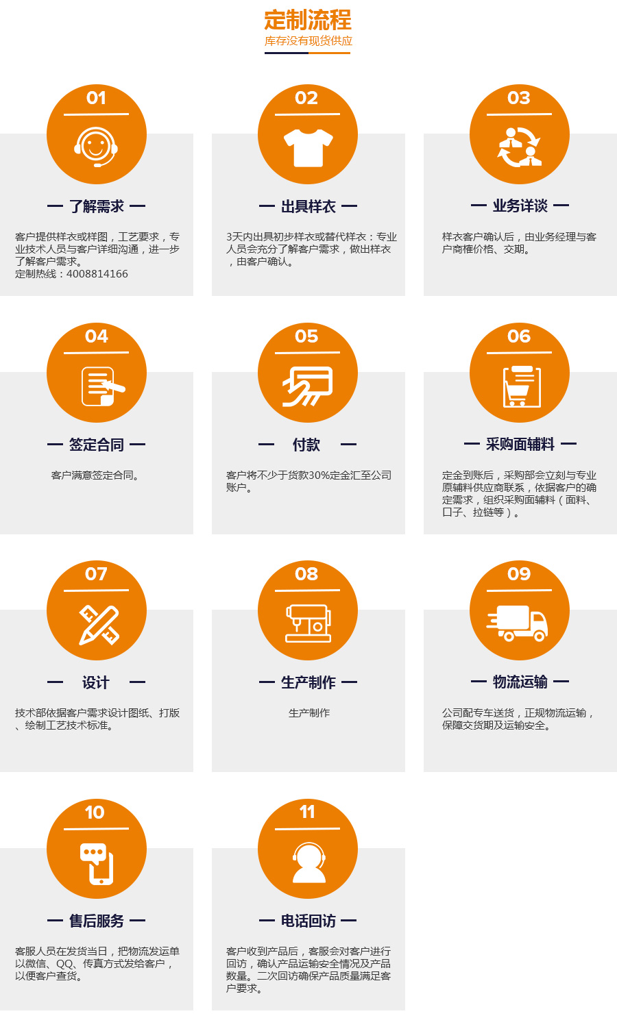 無(wú)現(xiàn)貨定製